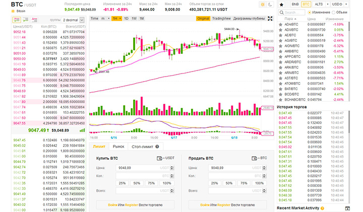 Binance Terminal