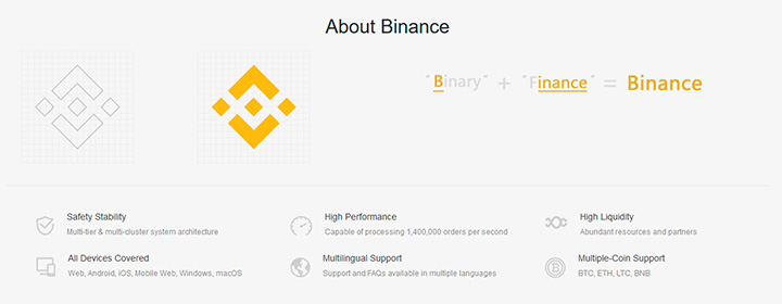 Benefits of Binance