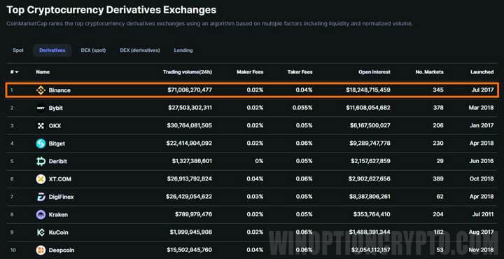 list of crypto exchanges