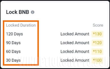 coin blocking periods