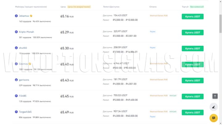 list of merchants