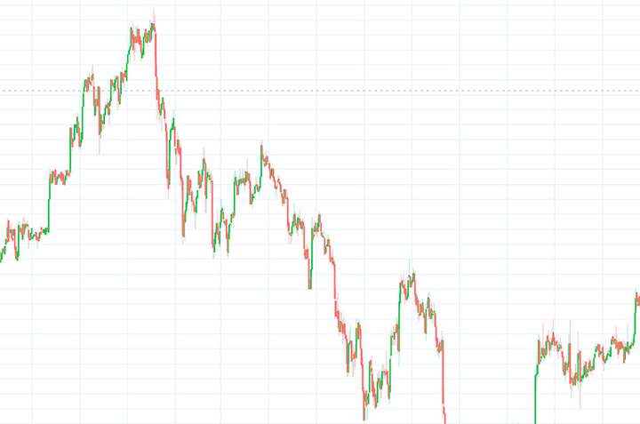 Bitcoin volatility
