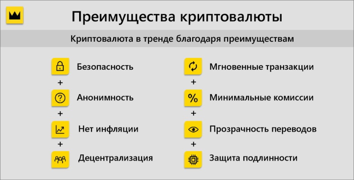 Features of cryptocurrencies
