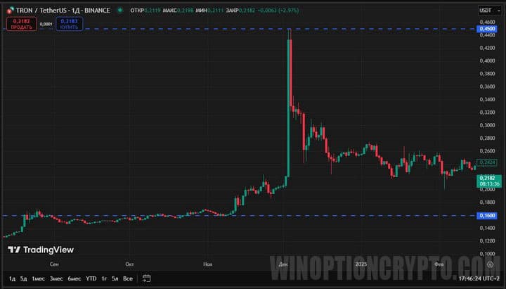 criptomoneda tron
