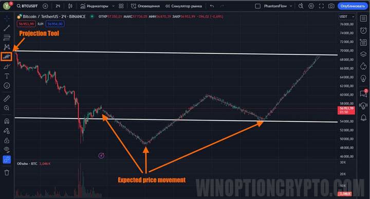 reading charts