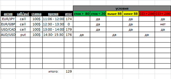 example of a trader's diary