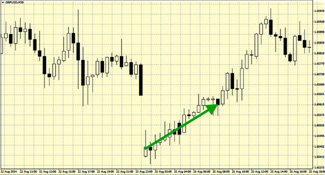 Gaps in binary options