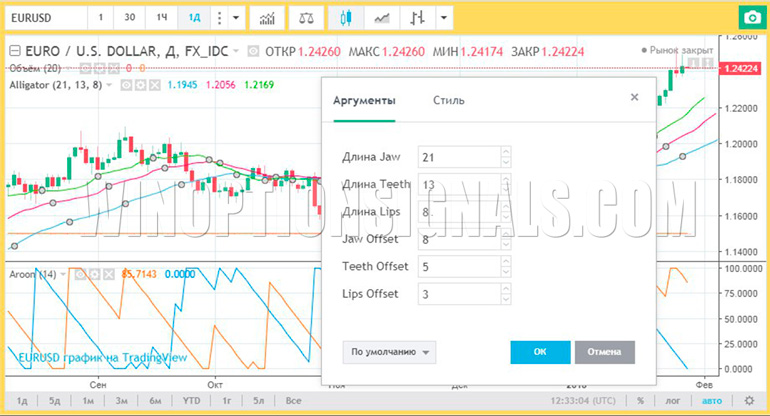 live chart