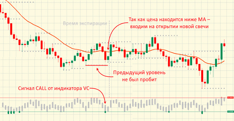 Strategy example