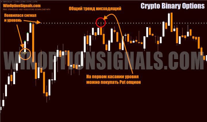 signal to buy put option