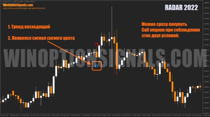 call option buy signal