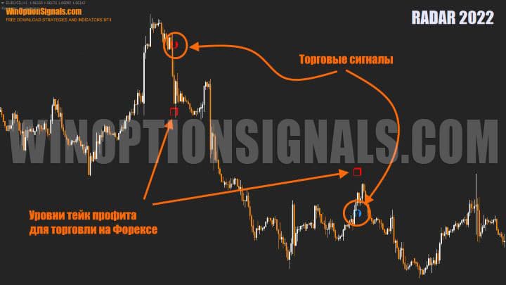 signals in Radar 2022