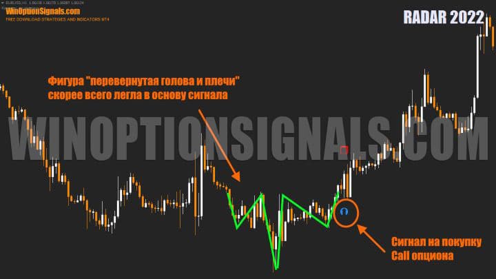 head and shoulders figure in Radar 2022