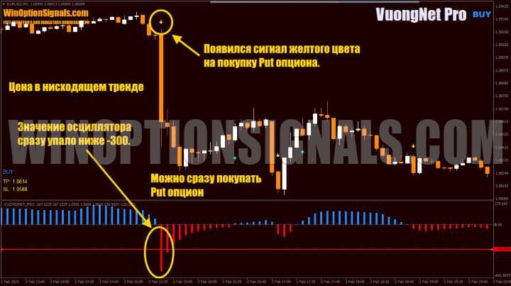 buying a put option
