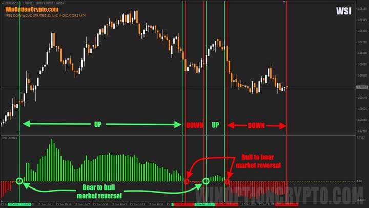 WSI histogram