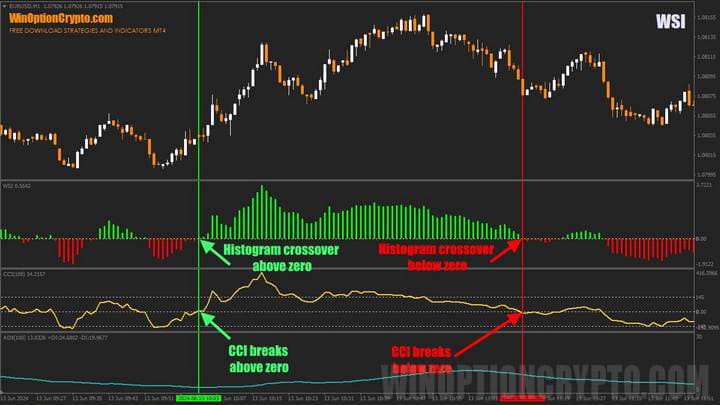 WSI signals
