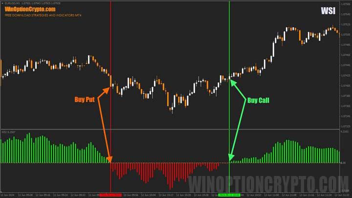 WSI Trading Rules