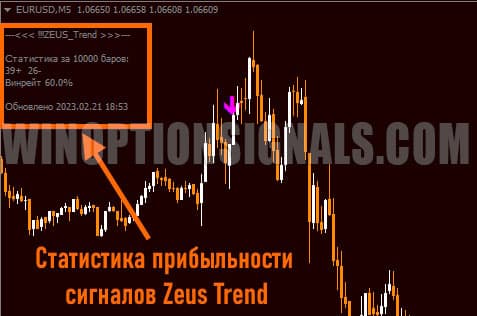 zeus trend statistics
