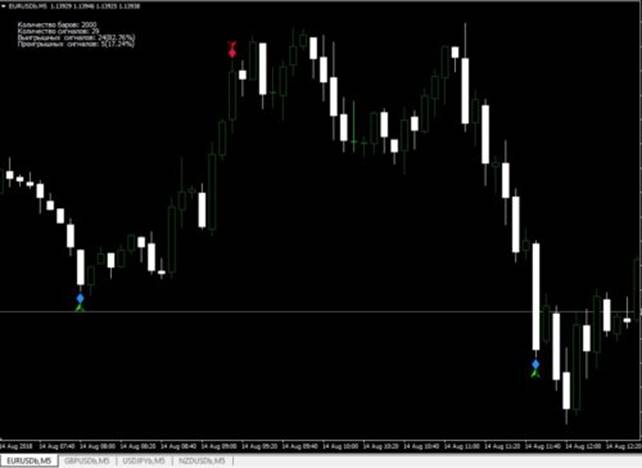 BiforexPro chart