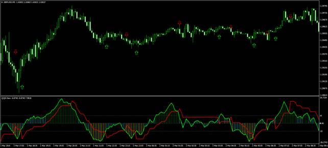 QQE-New chart