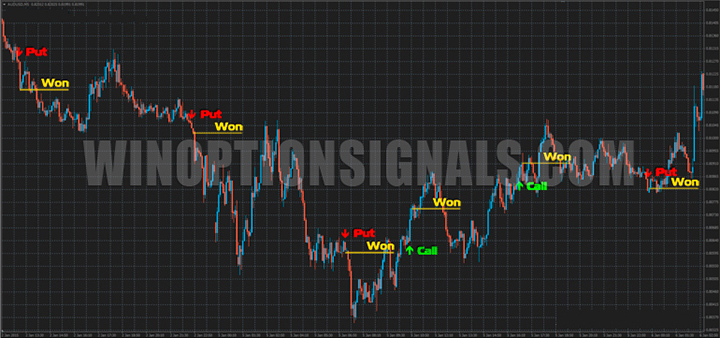 Binary Reaper indicator