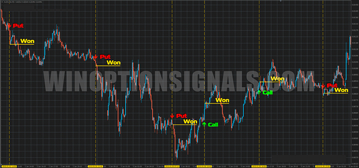 closing of the second candle after the signal