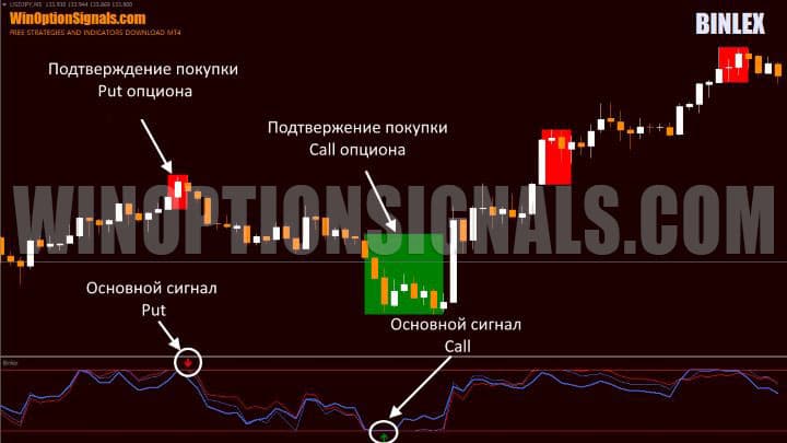 signals in binlex