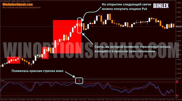 signal to buy put option