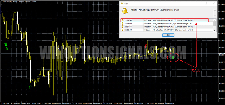 CALL signal BOW Indicator