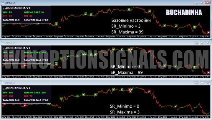 setting support and resistance levels in BUCHADINHA