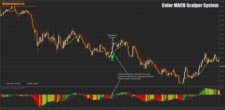 Put option