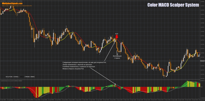 Call option