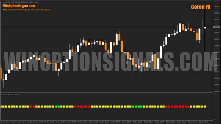 coron fx chart