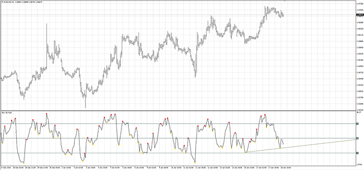 Example Divergence petr