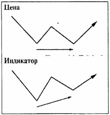 Type II convergence