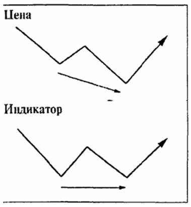 third type convergence