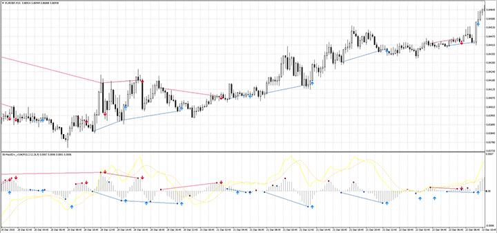 Macd Divergence Chart