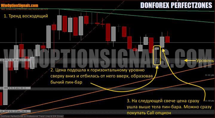 call option buy signal