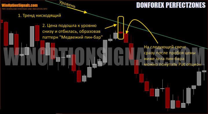 signal to buy a put option