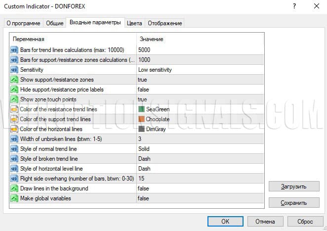 settings in donforex perfectzones