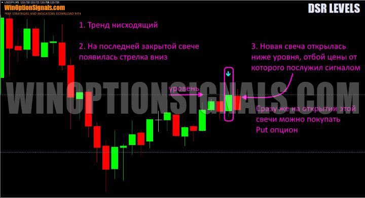 signal to buy put option