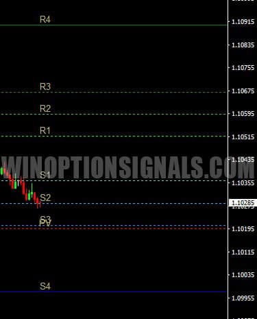 levels in DSR levels