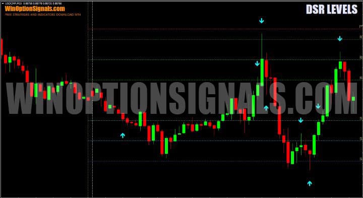signals in DSR levels