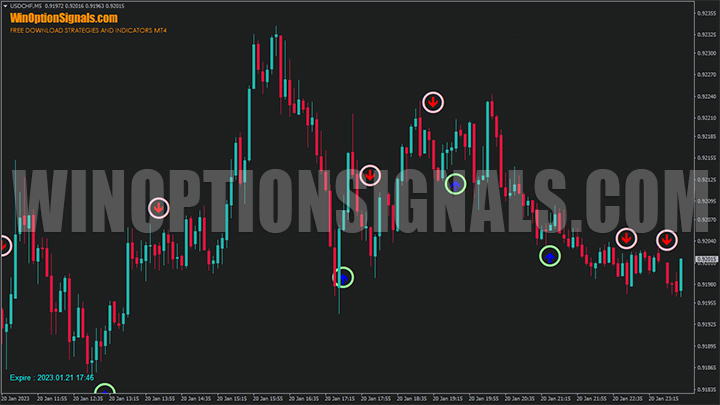 Fire Rider Indicator v2.86 on the chart