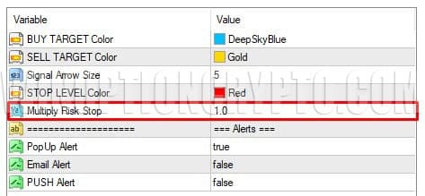 размер risk stop в gann_made_easy