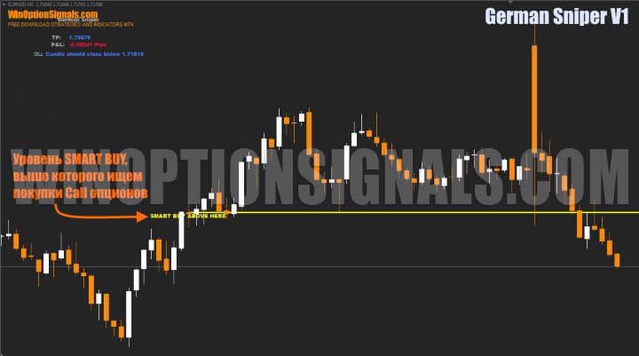 levels for buying options in German Sniper V1