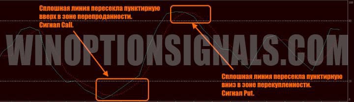 Stochastic readings in German Sniper V1