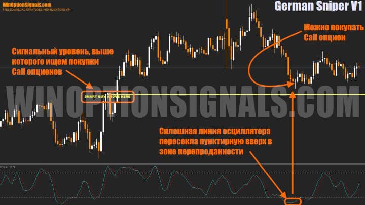 call option buy signal