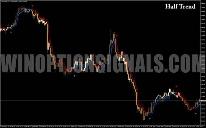 half trend chart