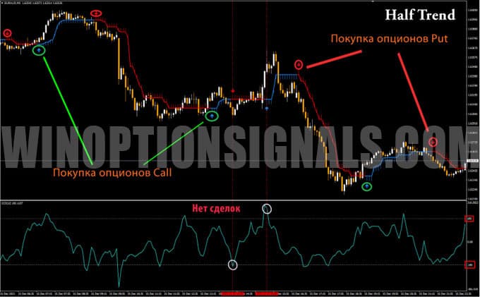 half trend signals